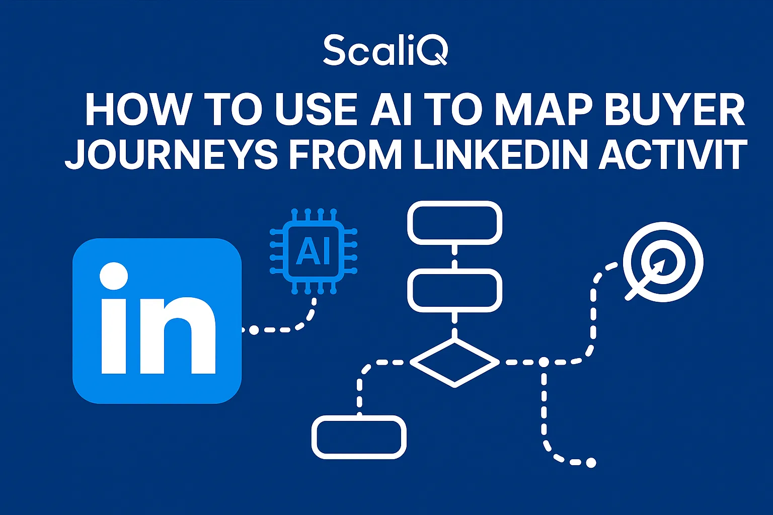 AI mapping LinkedIn activity into buyer journey stages for smarter account prioritization and outreach timing