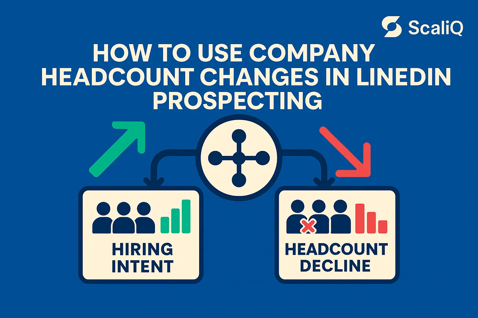 LinkedIn prospecting dashboard highlighting company headcount growth, hiring shifts, and account timing signals