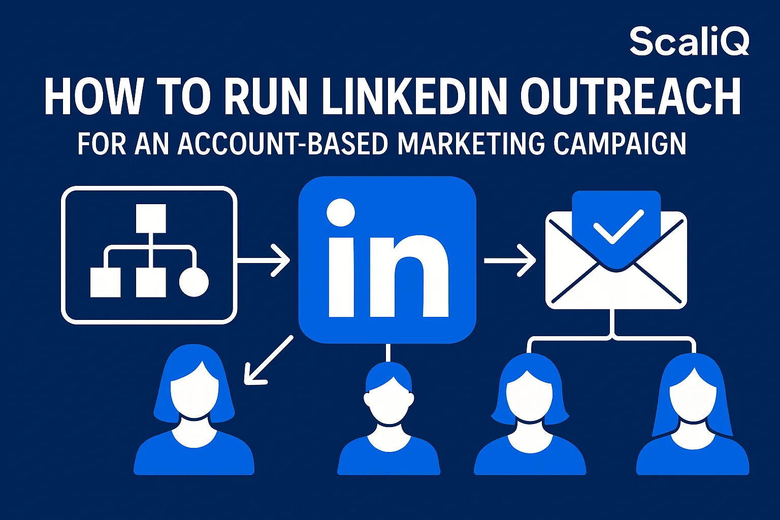 LinkedIn outreach strategy with targeted profiles and messaging for an account-based marketing campaign