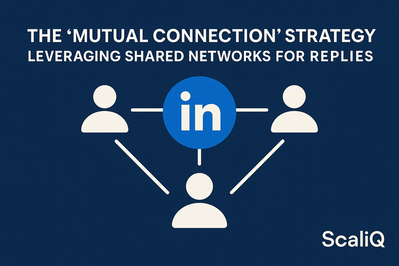 LinkedIn outreach network graphic showing shared connections boosting trust and reply rates
