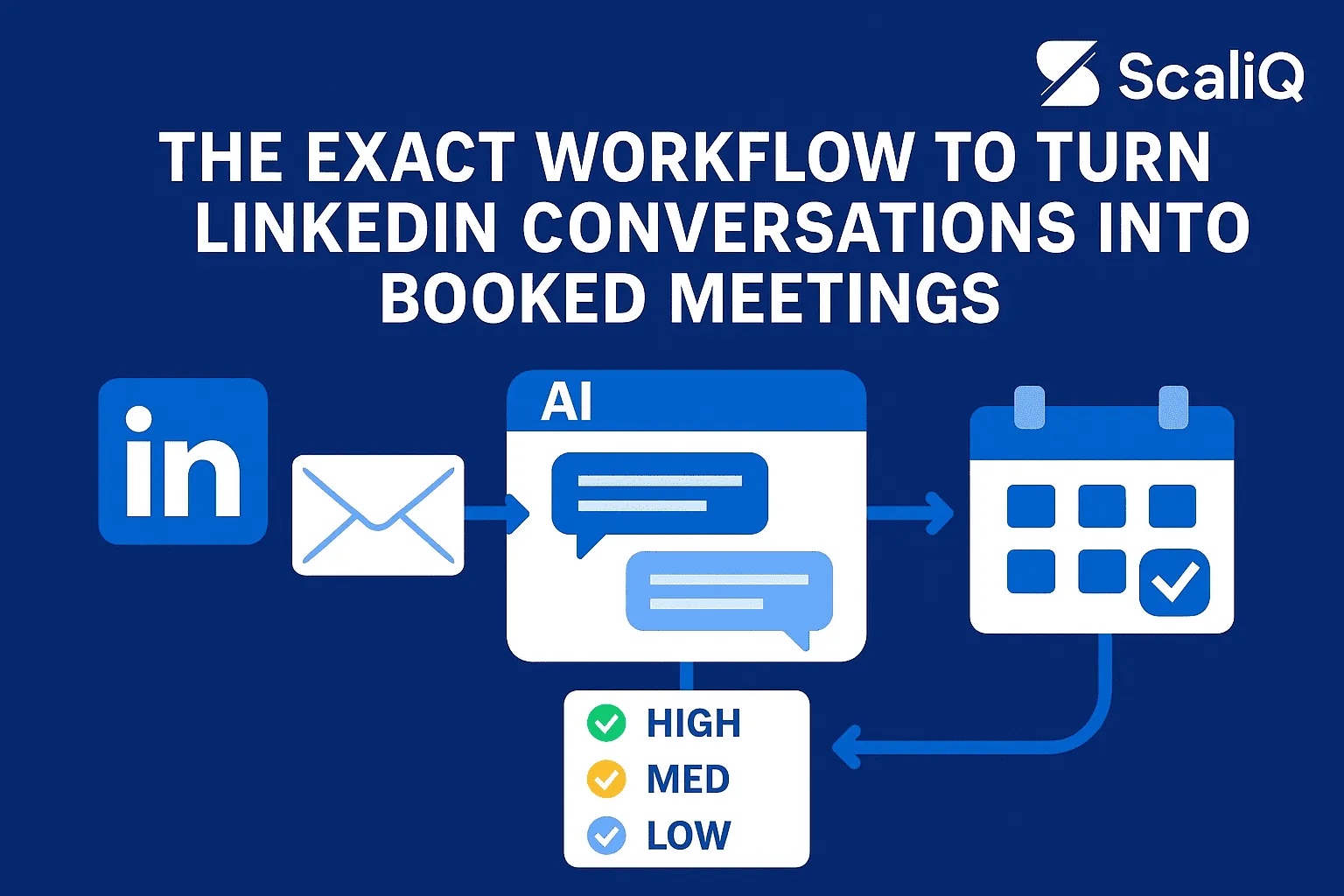 A person using a laptop, analyzing LinkedIn messages while AI tools visualize conversation flow and meeting scheduling.