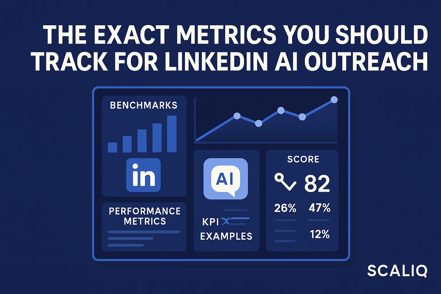 A data dashboard displaying LinkedIn outreach metrics and AI KPIs, illustrating key performance indicators for effective engagement.