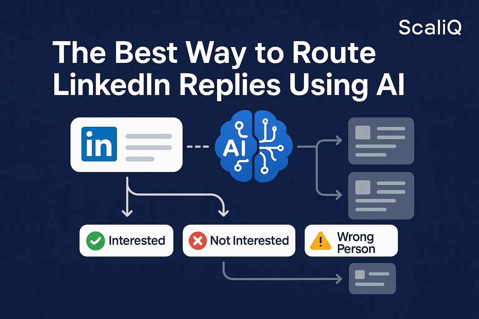 A flowchart illustrating AI-driven classification and workflow for routing LinkedIn replies by user intent for outbound teams.