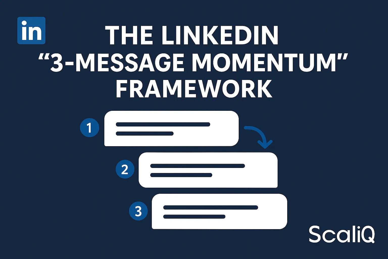 LinkedIn messaging sequence showing three concise outreach steps to build rapport and boost replies